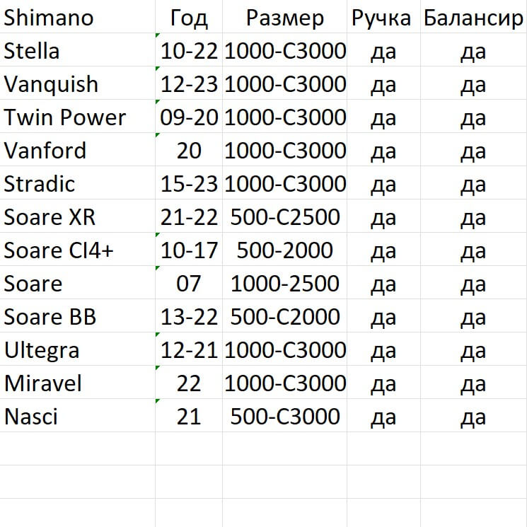 Ручка Thirty34Four Zerogra Multi Double handle & Balancer Shimano #Black