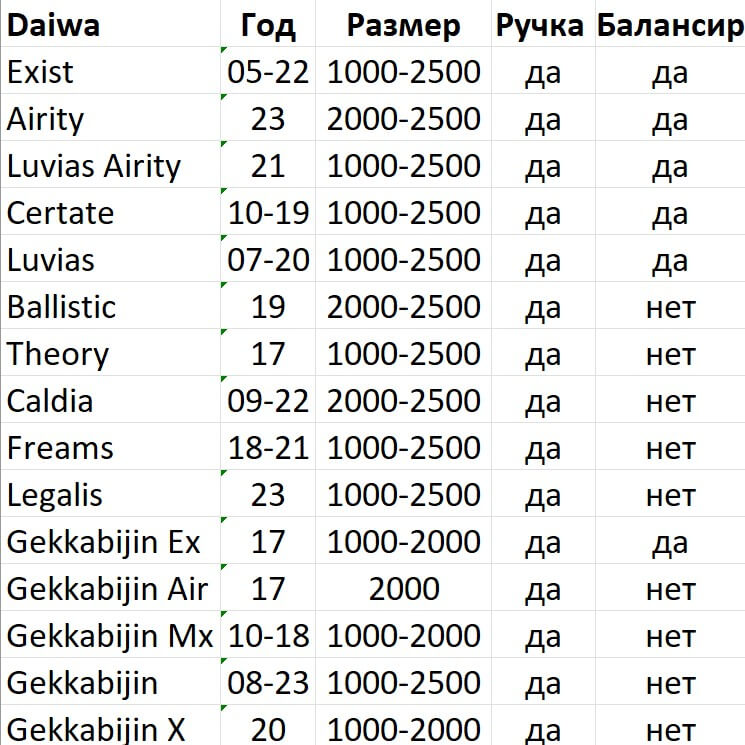 Ручка Thirty34Four Zerogra Multi Double handle & Balancer Daiwa #Champagne Gold