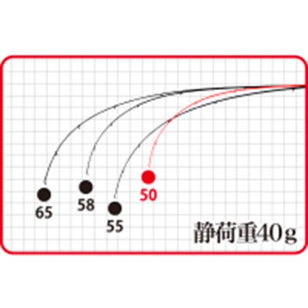 Спиннинг DUO Tetra Works React TWRT-58