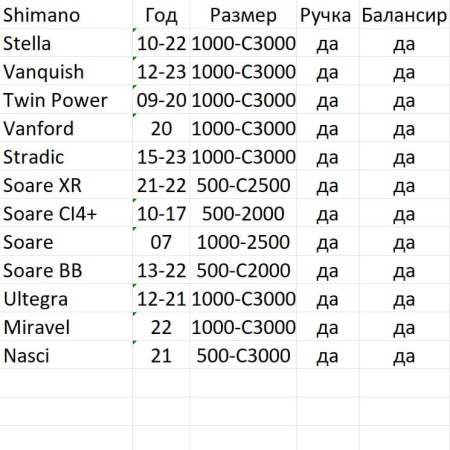 Балансир для катушки Thirty34Four Zerogra Multi Balancer #Silver