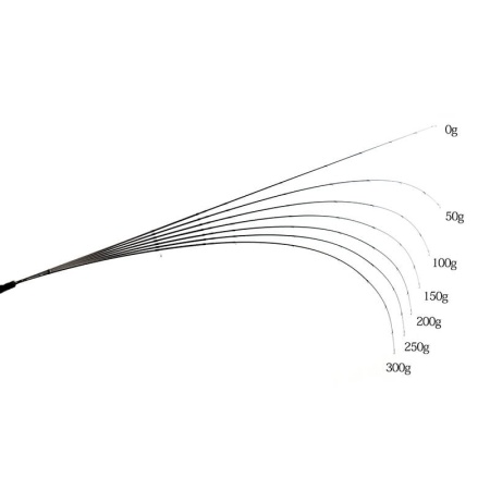 Спиннинг Thirty34Four Advancement Specialize SFR-65